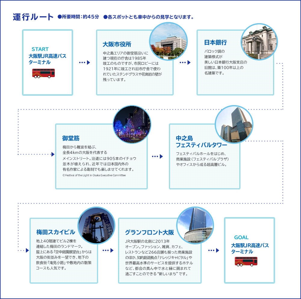 光の饗宴特別コース（期間限定運行）●所要時間：約45分●各スポットとも車中からの見学となります。